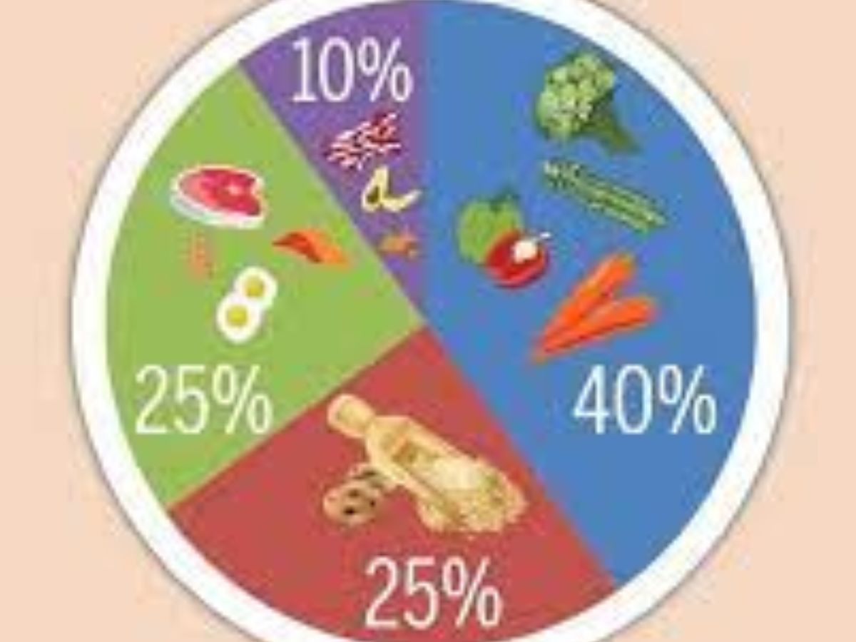 Health tips: खाना छोड़ेंगे तो घटेगा वज़न? या बढ़ेगा? जानिए सच्चाई - Photo Gallery