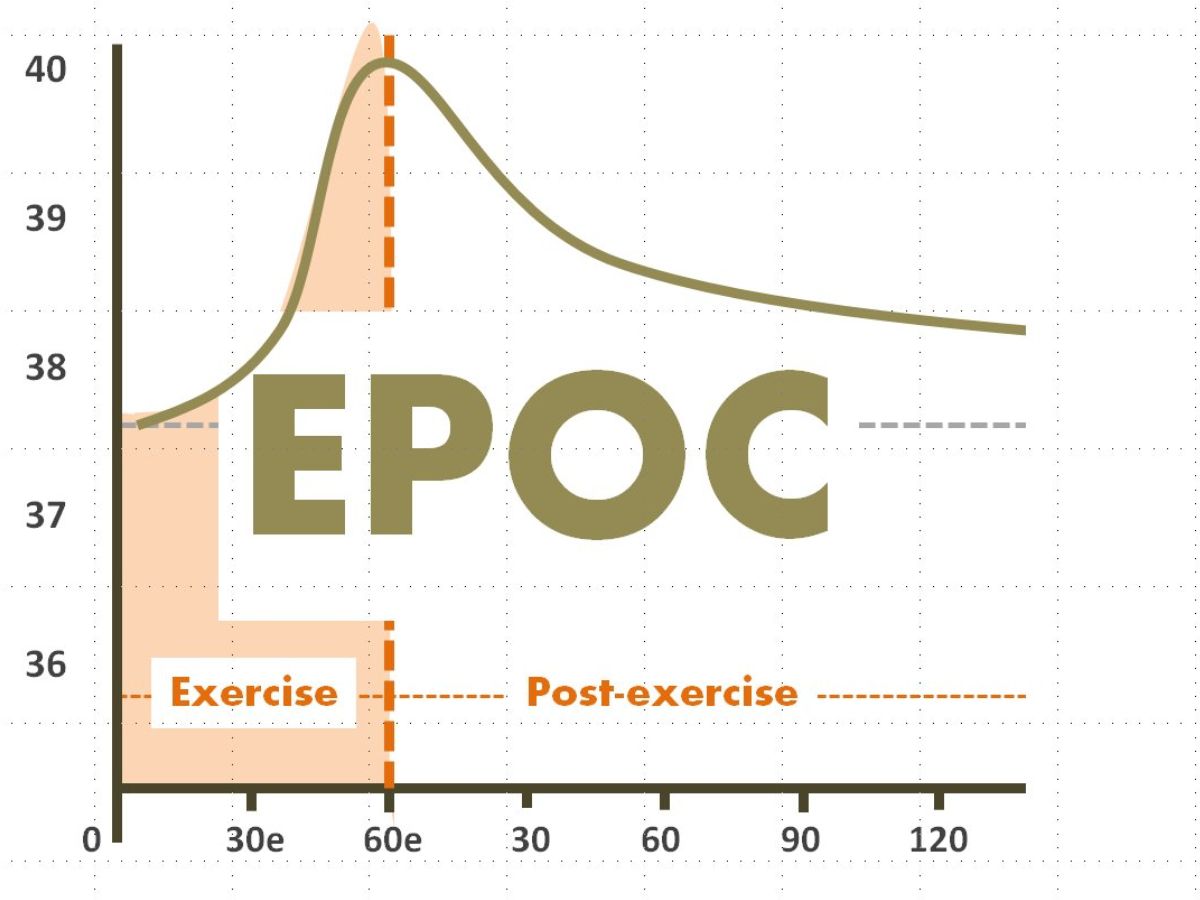 वजन घटाने का नया मंत्र: स्लो + फास्ट वॉकिंग कॉम्बो अपनाएं आज से - Photo Gallery