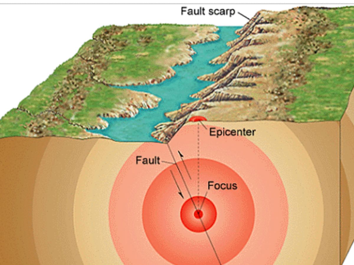 UPSC Prelims 2026: विज्ञान और तकनीक इन ज़रूरी सावलों की मदद से करे अपना क्विक और टेस्ट करे अपनी इंटेलिजेंस - Photo Gallery