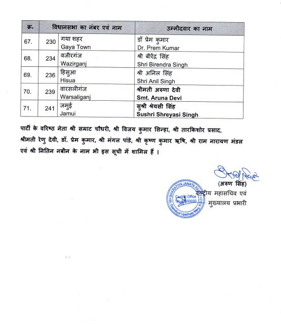 bjp candidate first list