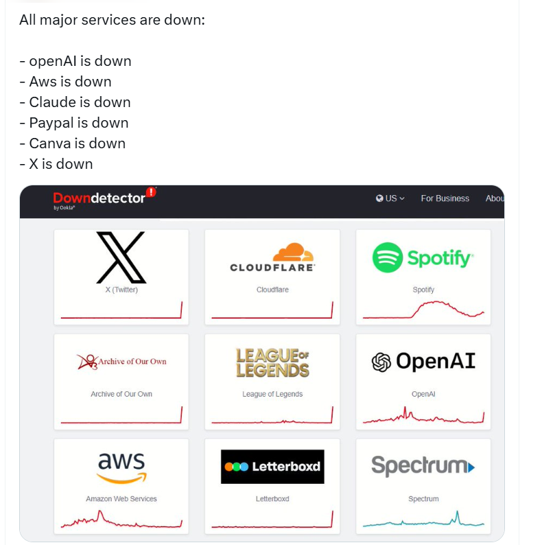 X Down: क्या आपका भी ‘X’ नहीं कर रहा है काम? ये सभी सोशल मीडिया प्लेटफॉर्म हुए डाउन