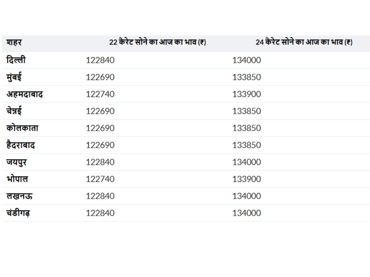 GOLD PRICE - Photo Gallery