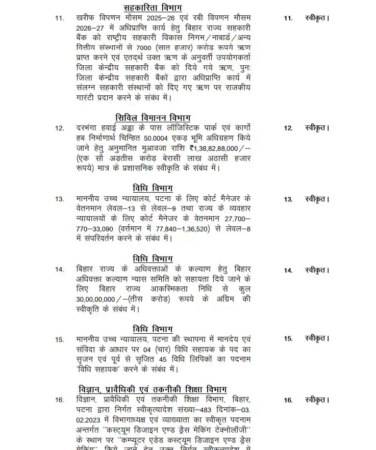 bihar-cabinet-meeting-decision-today-43-agendas-approved-in-cm-nitish-kumar-chaired-recruitment-will-on-many-posts-in-agriculture-department Bihar Cabinet Meeting