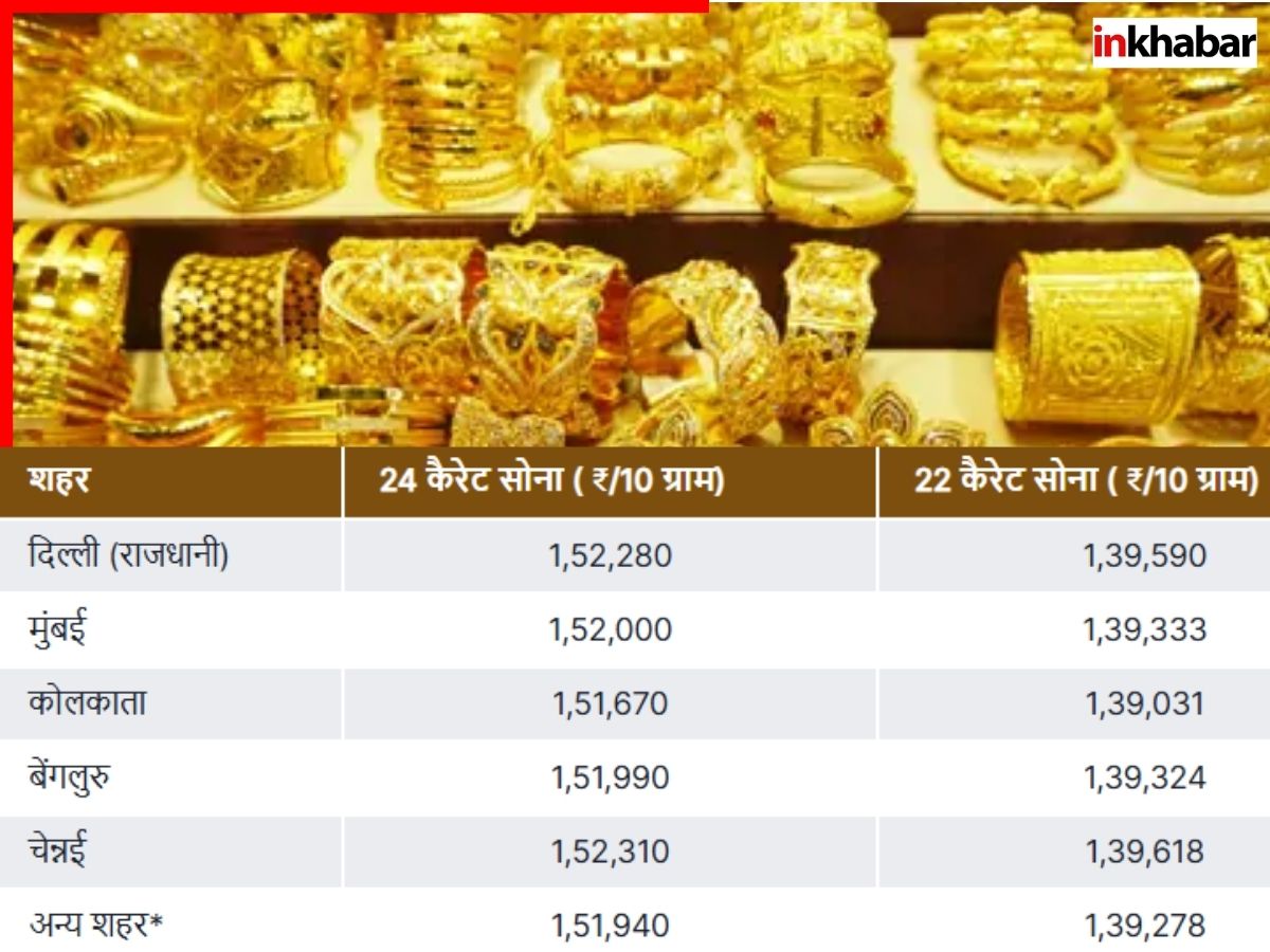 gold-rate-today-05-february-2026-chennai-mumbai-kolkata-bengaluru-hyderabad-kerala-pune-delhi-vadodara-ahmedabad Gold news 5 feb news