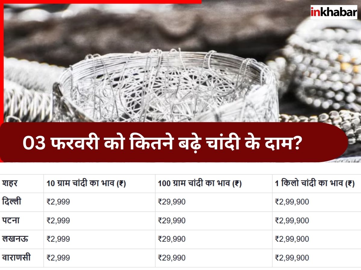 gold-sliver-price-today-know-gold-silver-rate-city-wise-in-hindi-hyderabad-delhi-mumbai-kolkata-me-sona-chandi-ka-bhav price silver news 03 feb