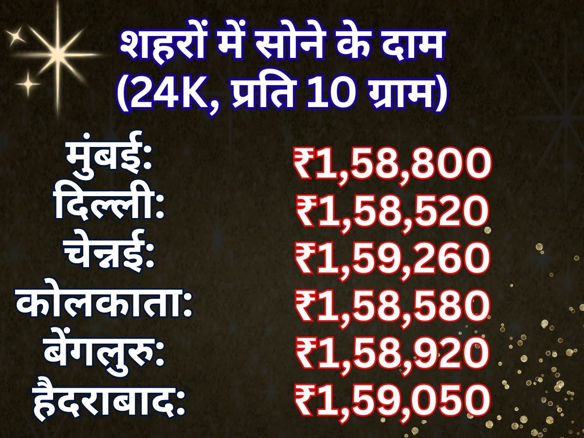 Gold Price Today 16 March 2026: आज थोड़ा फिसला सोना, क्या खरीदने का सही मौका आ गया? - Photo Gallery