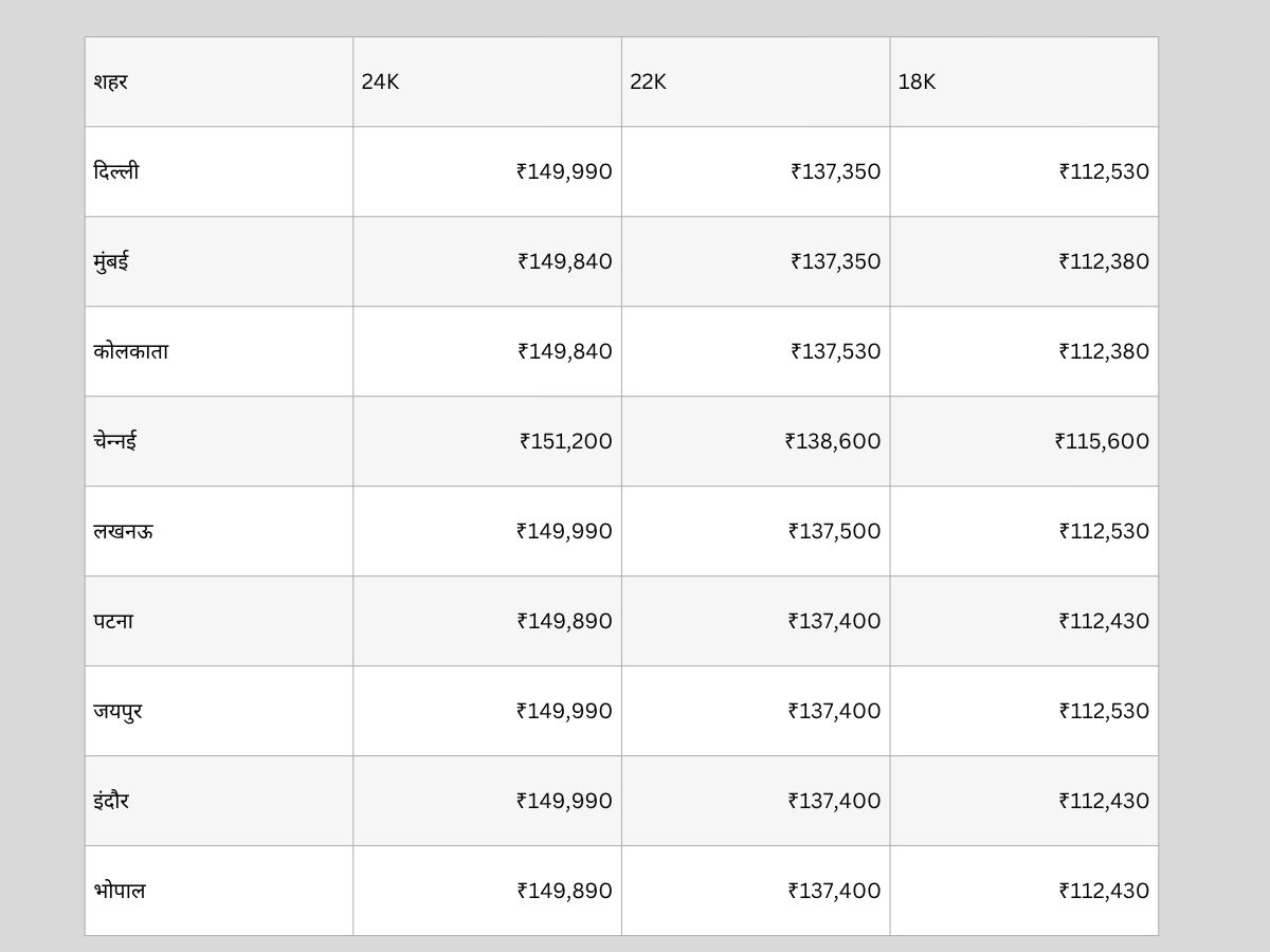 gold-price-today-8-april-2026-know-mcx-gold-rate-city-wise-in-hyderabad-delhi-mumbai-kolkata-me-aaj-sone-ka-bhav Gold Price Today 8 april 2026: आज फिर कम हुए सोने के दाम, जानें आज के ताजा भाव दिल्ली से लेकर हैदराबाद तक